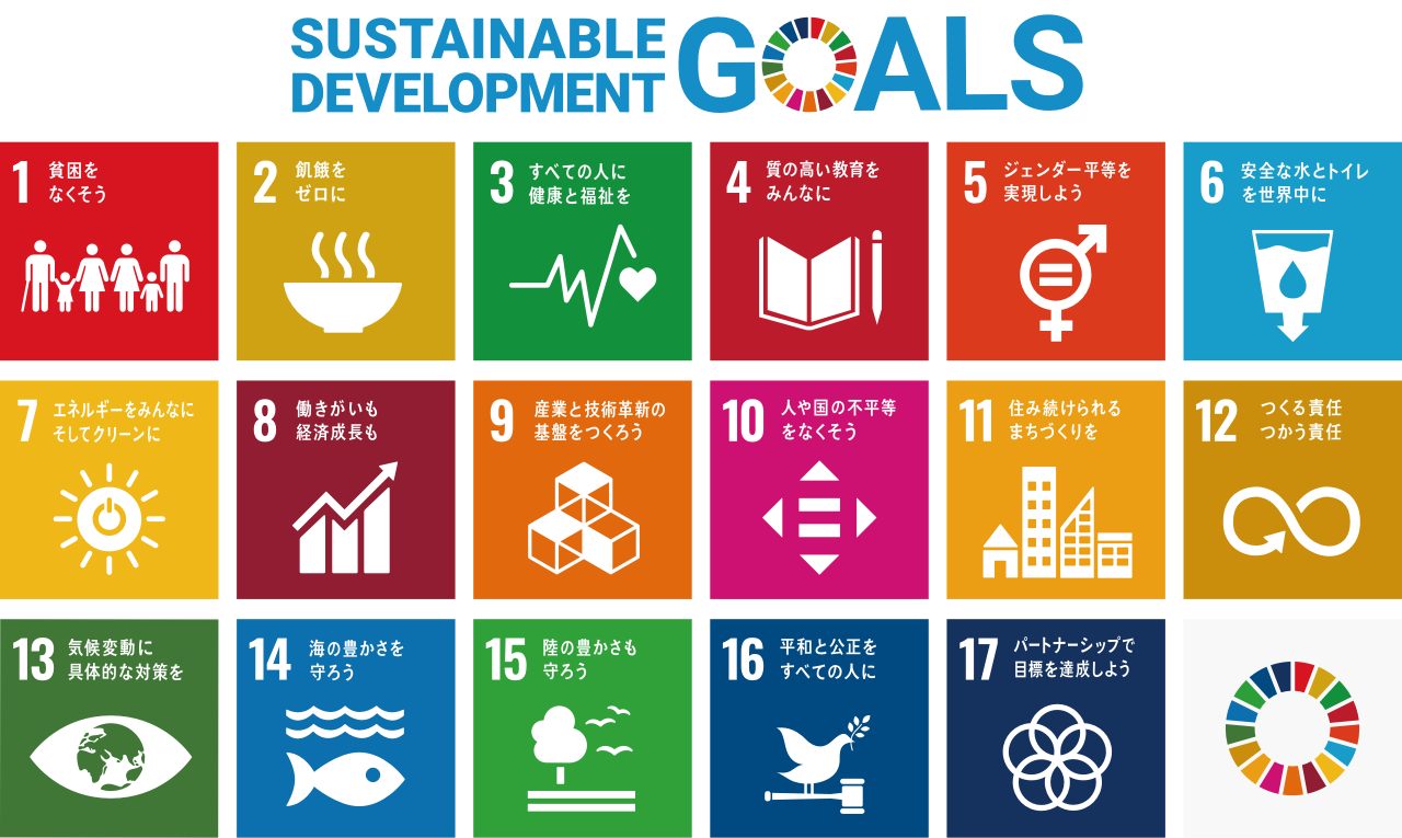 SDGs
